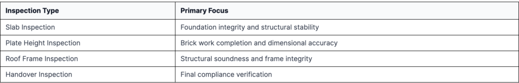 WA Building Inspection experts 